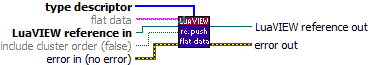 re_LuaVIEW Push (flat data).vi